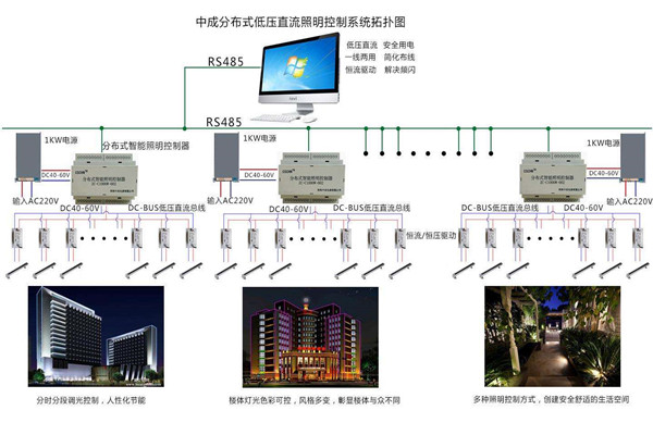 智能樓宇自控係統照明設計進行中！(圖1)