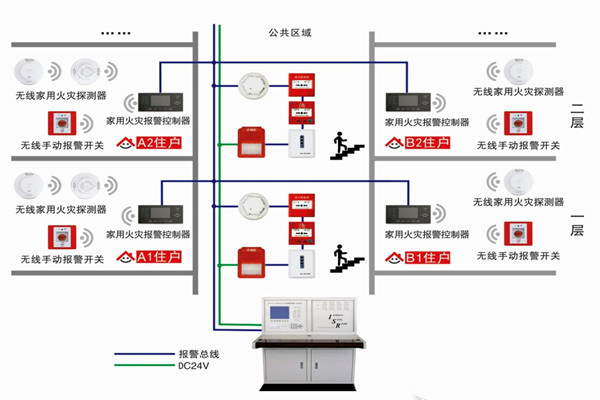 智能樓宇自控係統的三大研發思想！