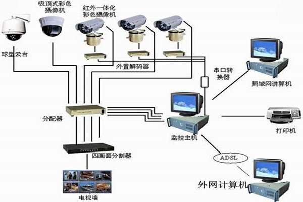 樓宇自控係統主要的功能模塊！