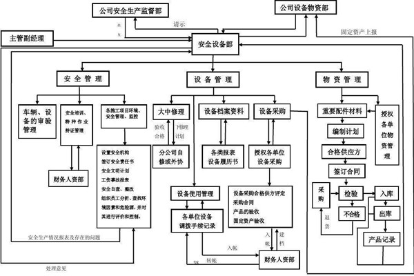 從集成的層次上看智能樓宇控製係統！