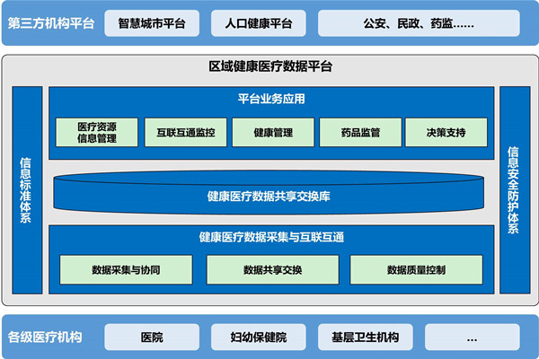 樓宇自動化助力醫院無紙化就診！