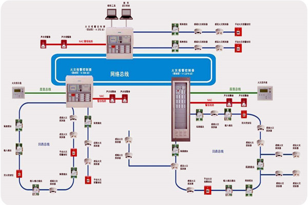 樓宇智能化齊頭並進的兩大發展方向！