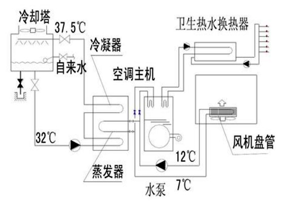 樓宇自動化設計規劃的技術要點！