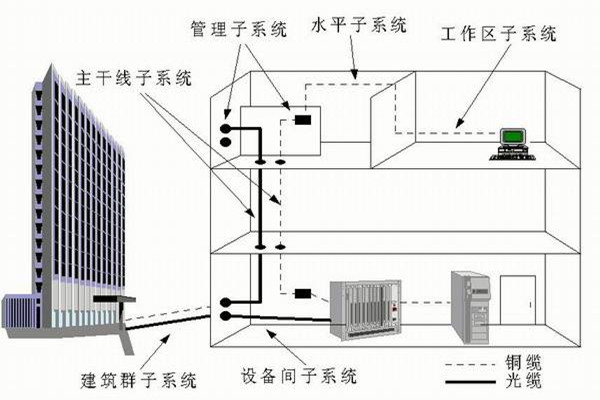 樓宇自控係統運營管理的技術要點！