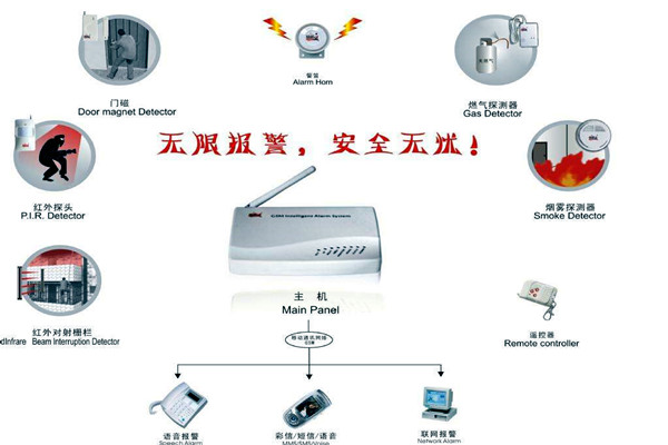 樓宇智能化的兩大安全性係統！