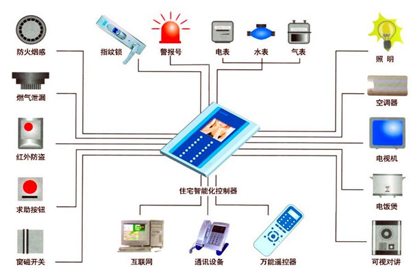 樓宇自動化人員專業化的技能提升有技巧！