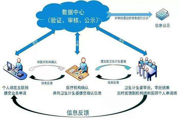 醫療機構功能特殊，樓宇自控係統如何部署？