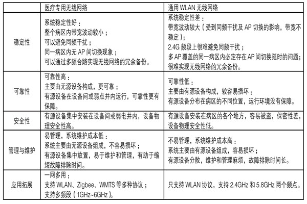 醫療機構功能特殊，樓宇自控係統如何部署？