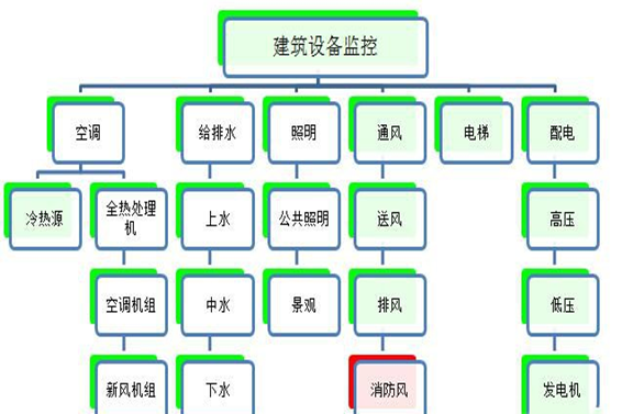 建築設備監控係統好色先生视频成人！(圖1)