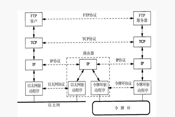 樓宇智能化係統構建TCP/IP網絡互連通信協議！