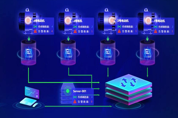 樓宇自動化係統應用的兩大主要影響因素！