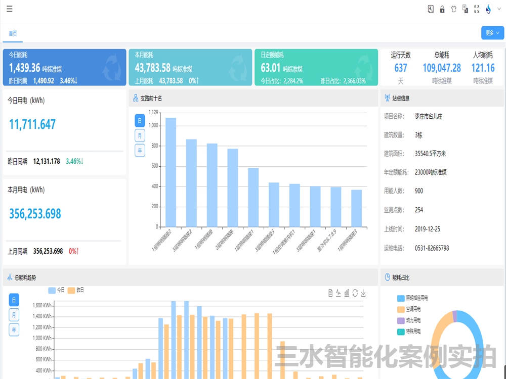 台兒莊市民中心節能監測案例(圖5)