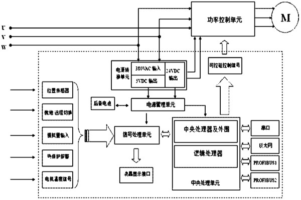 樓宇自控係統對電源有什麽要求？(圖1)