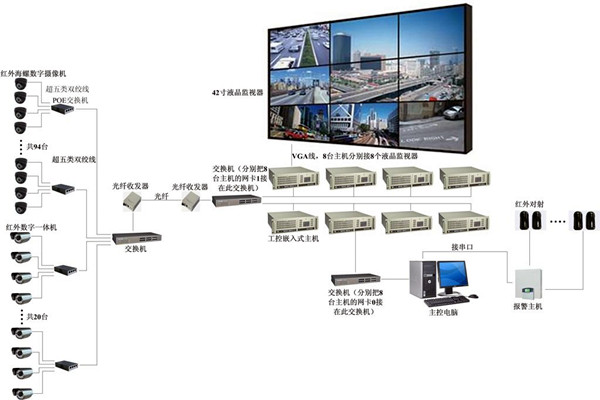 樓宇自控係統有力消除安全隱患！(圖1)