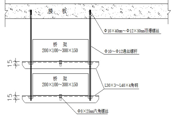 橋架安裝不合理會影響樓宇智能化的實現！(圖1)