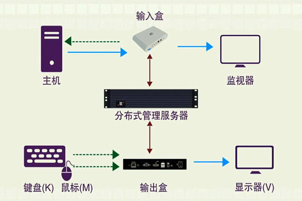 樓宇智能化係統的分布化特征！(圖1)