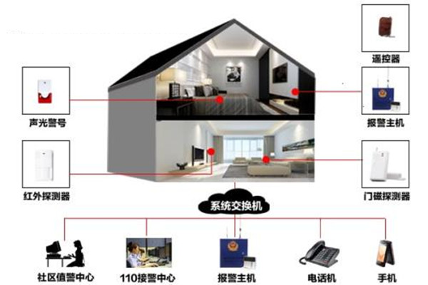 樓宇自動化係統的定時控製功能！(圖1)