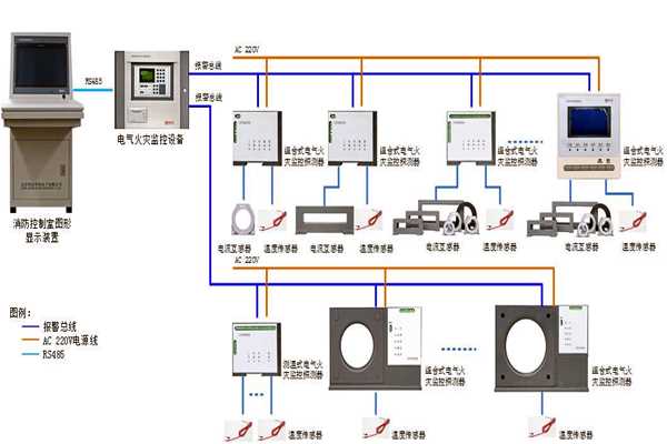 樓宇自控係統設備監控以及安全管理的實現！(圖1)