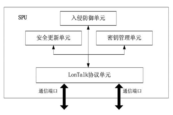 樓宇控製中的安全防護裝置！(圖1)