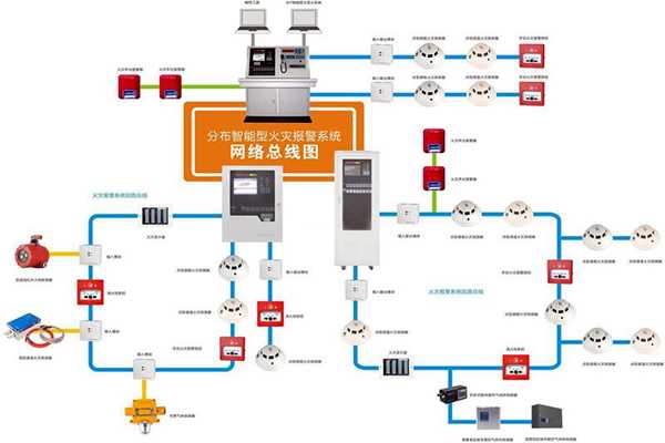 樓宇自動化係統的消防需求！(圖1)