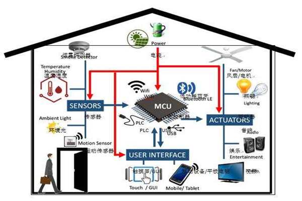 樓宇智能化實現電氣節能有哪些阻礙？(圖1)