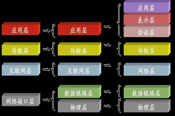 ba樓宇自控係統中所說的TCP/IP是指什麽？(圖1)