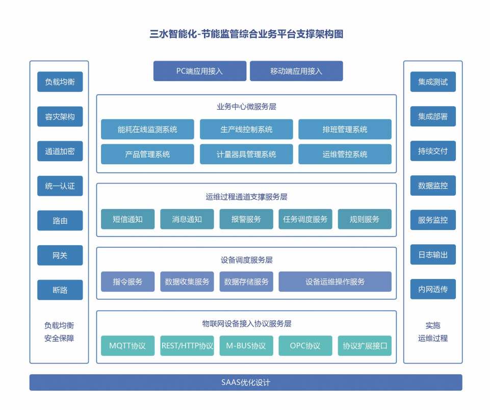 重點用能單位能耗在線監測係統好色先生视频成人！(圖2)