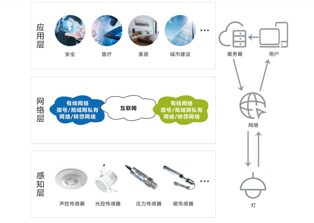 智能照明係統好色先生视频成人！(圖1)