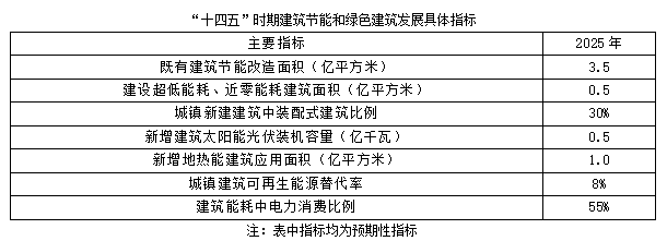 聚焦碳達峰碳中和，解讀“十四五”綠色低碳發展目標(圖2)